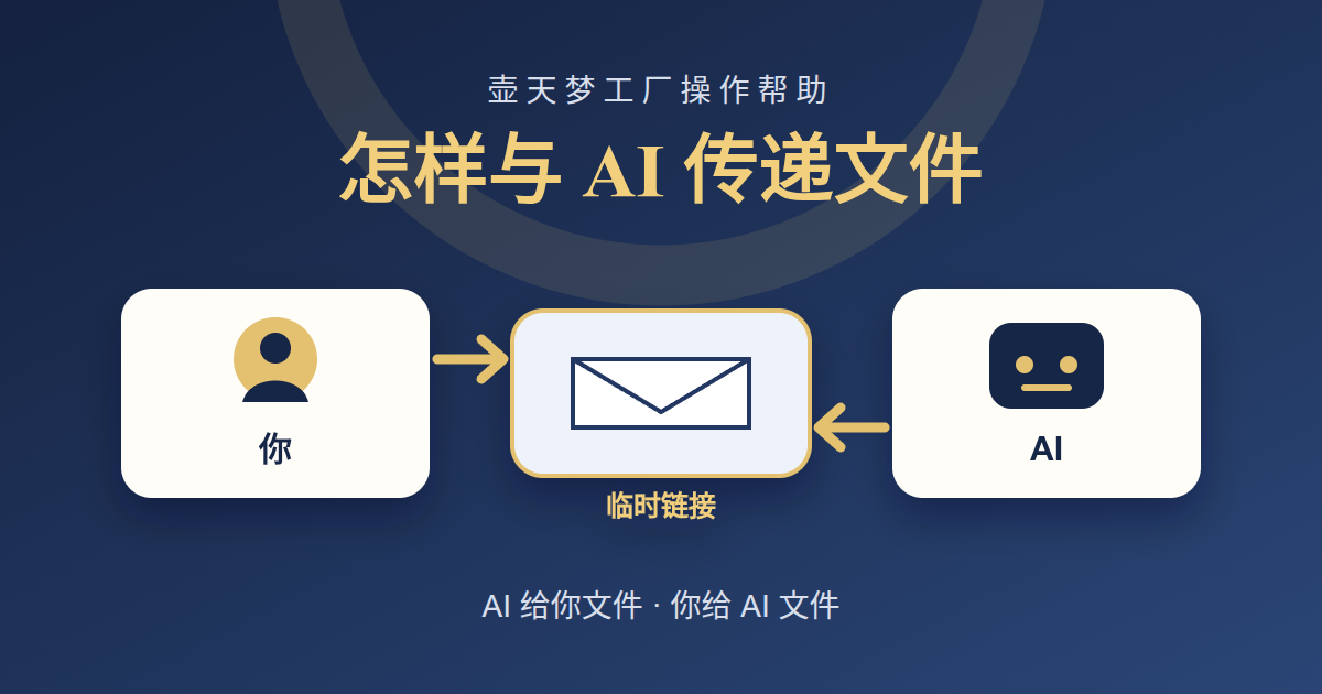 用户与 AI 通过临时链接双向传递文件的操作示意