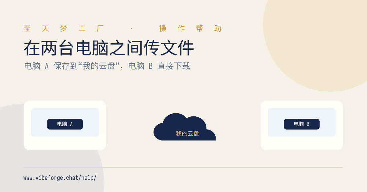 电脑 A 通过我的云盘把文件传到电脑 B 的操作示意