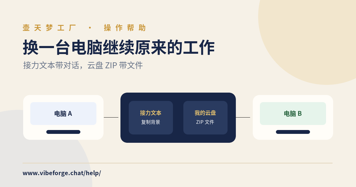 对话和工作文件从电脑 A 接力到电脑 B 的操作示意